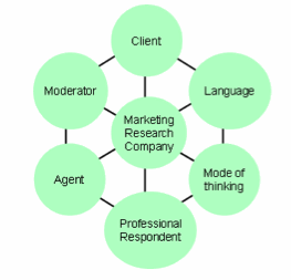 SIS International Market Research & Strategy