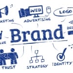 أبحاث العلامات التجارية: بناء علامتك التجارية