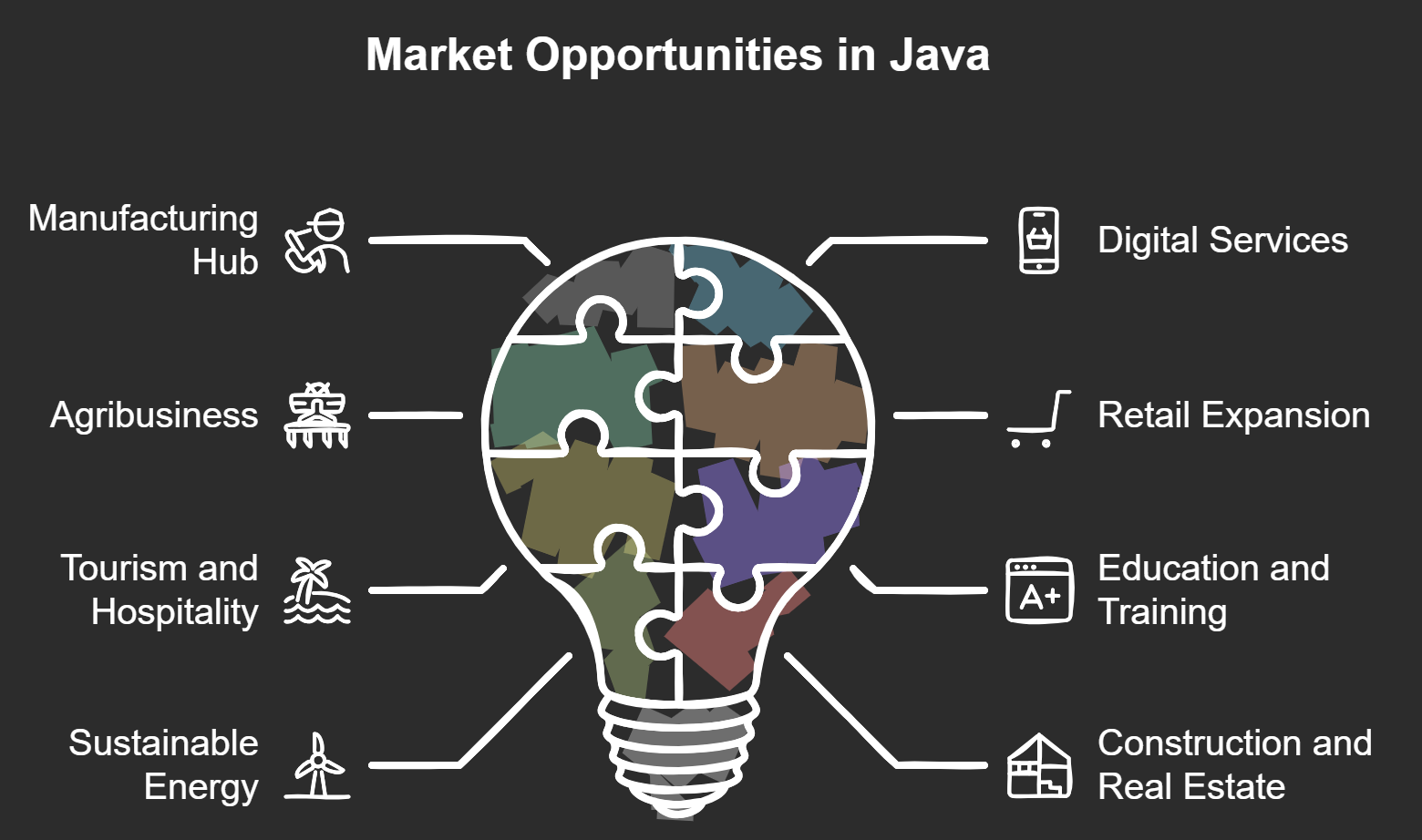 Market research in Java