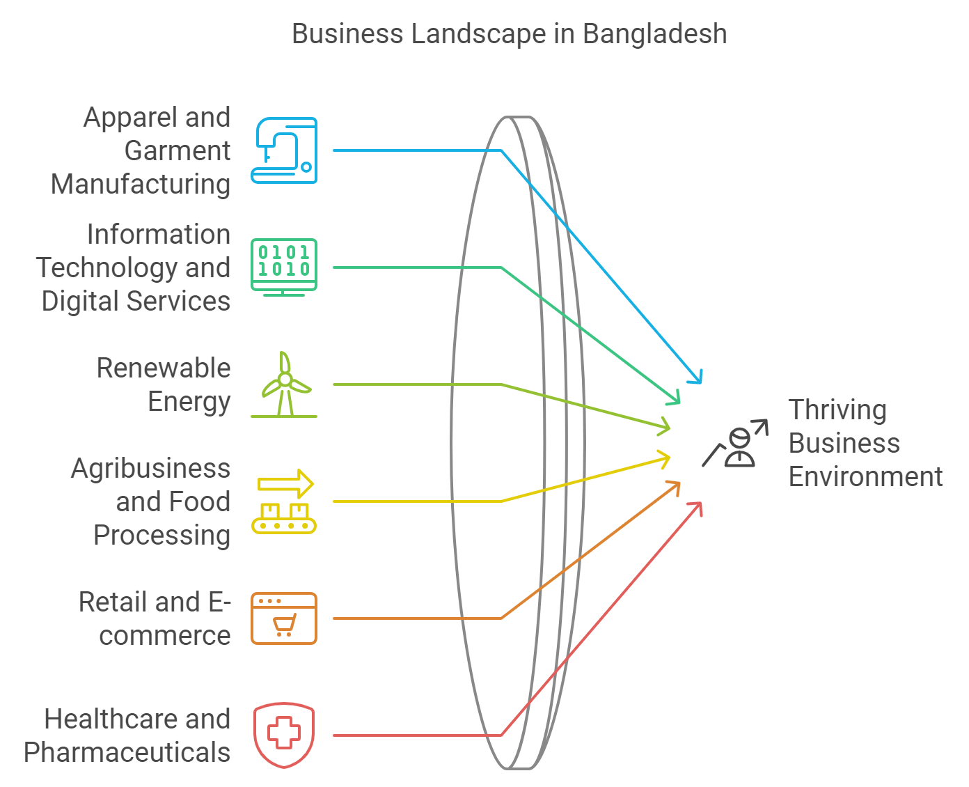 SIS International Market Research & Strategy