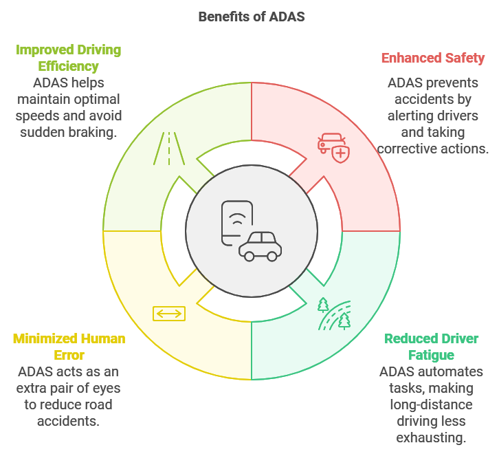 SIS International Market Research & Strategy