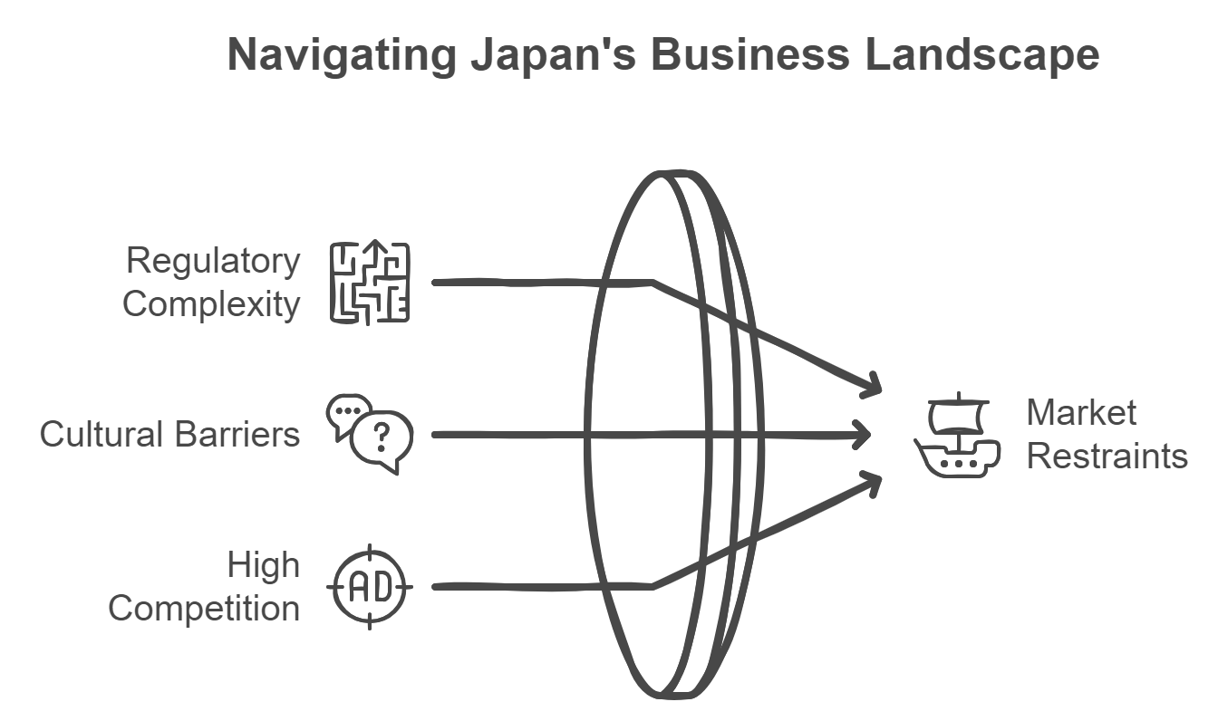 SIS 国際市場調査と戦略