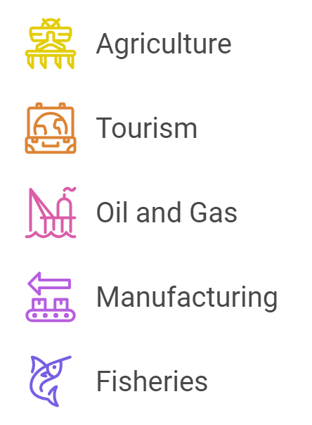 การวิจัยตลาดในสุมาตรา