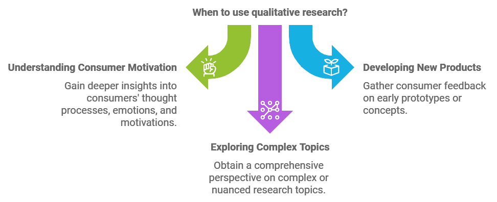 SIS International Market Research & Strategy