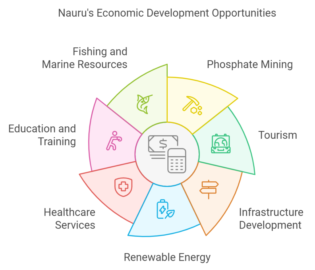 SIS International Market Research & Strategy