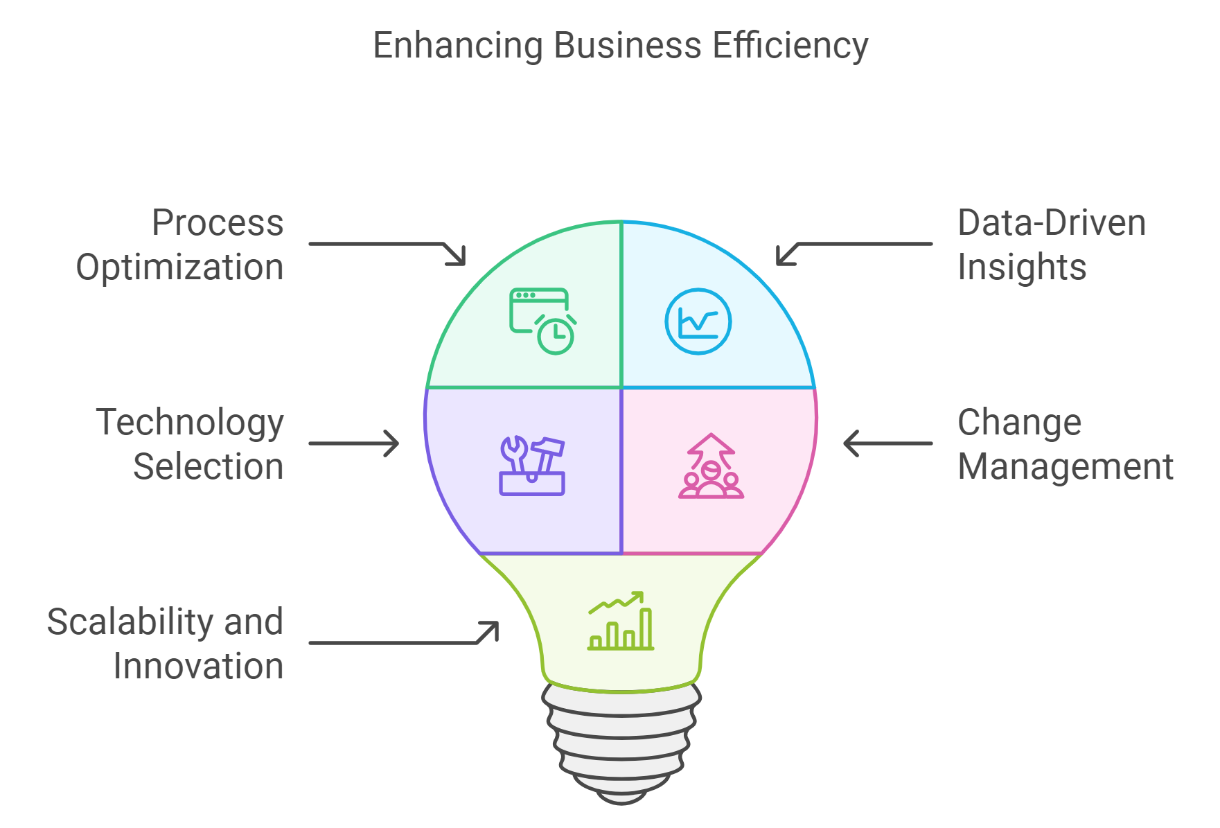 B2B Automation Consulting / B2B AI Consulting