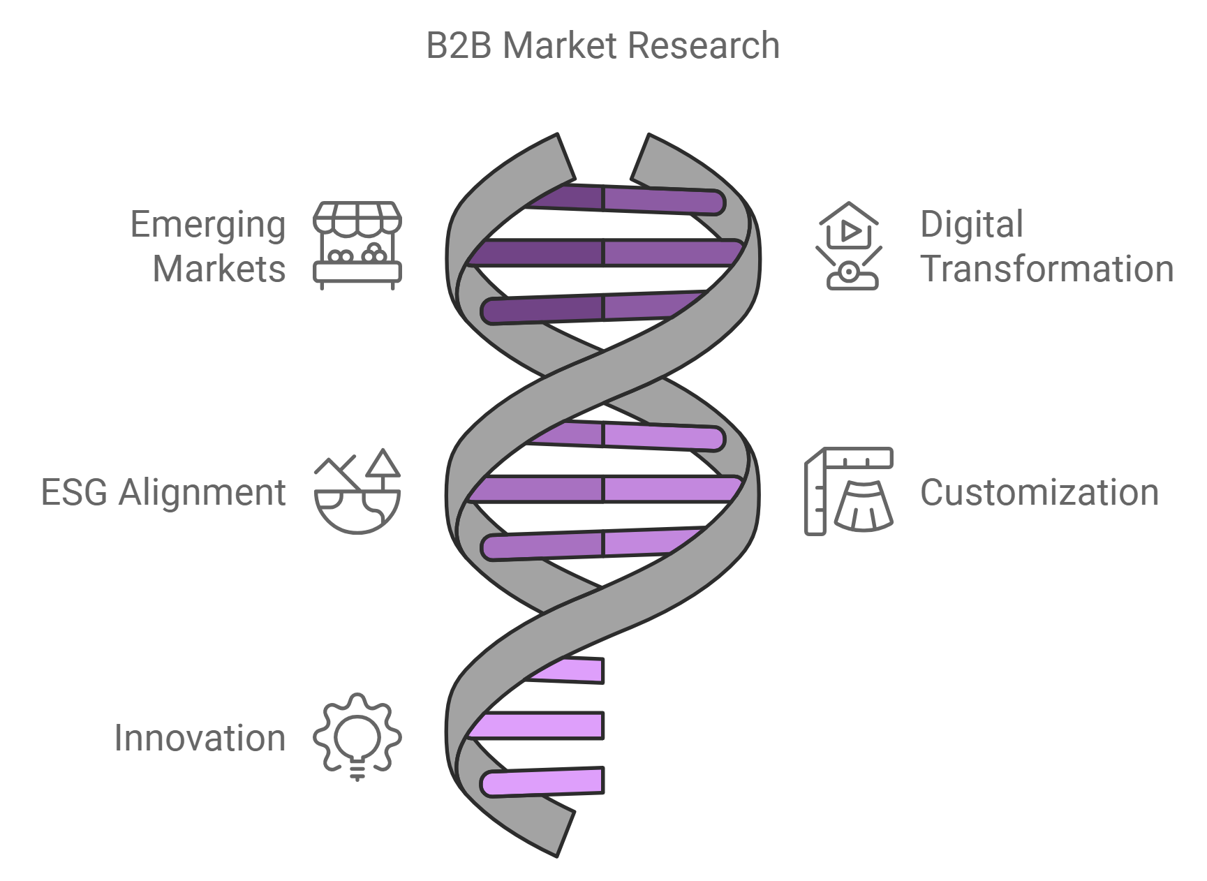 B2B Market Research Company