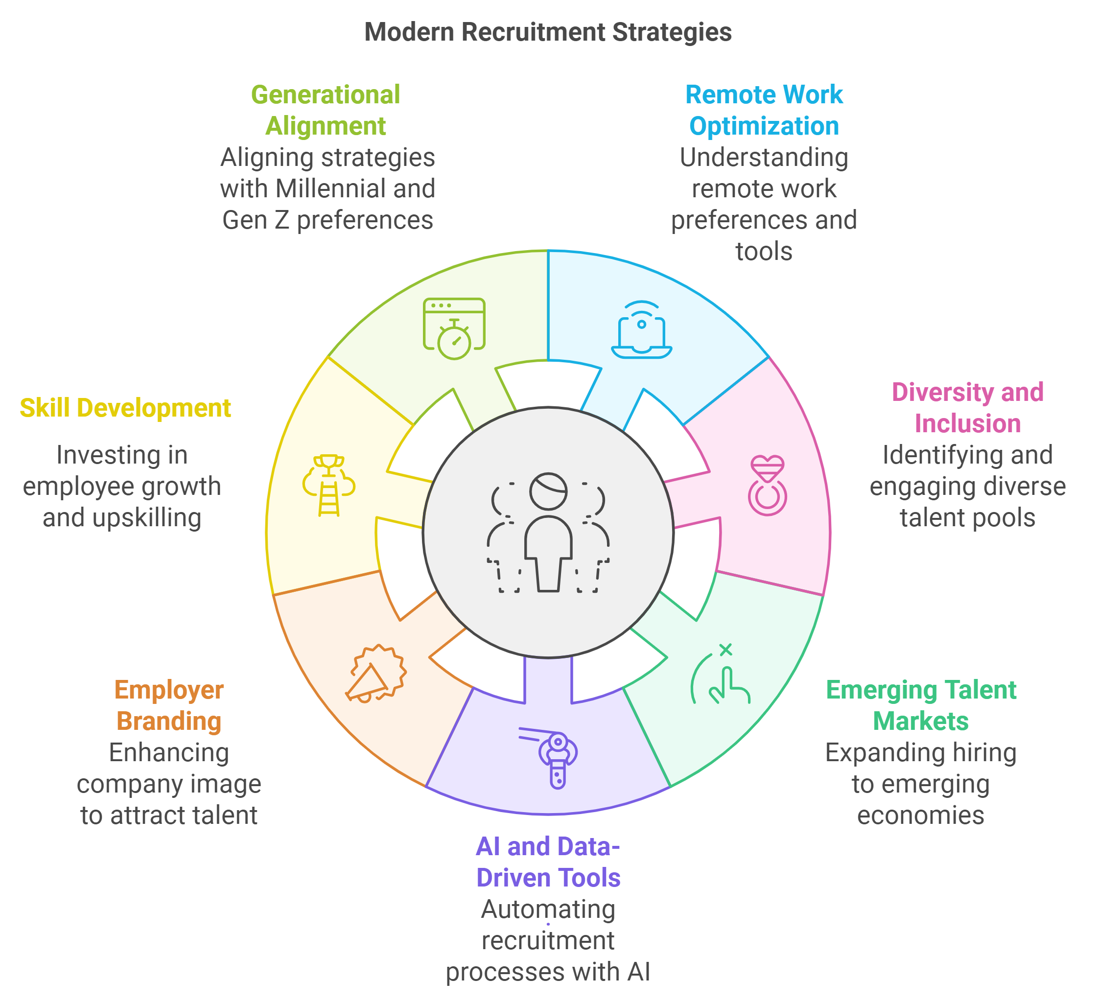 B2B Recruiting Market Research