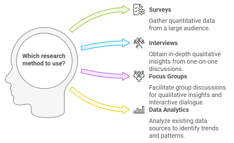 SIS International Market Research & Strategy