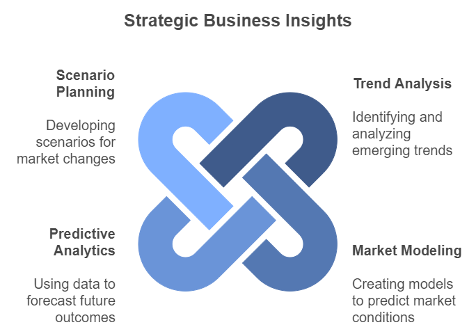 SIS International Market Research & Strategy