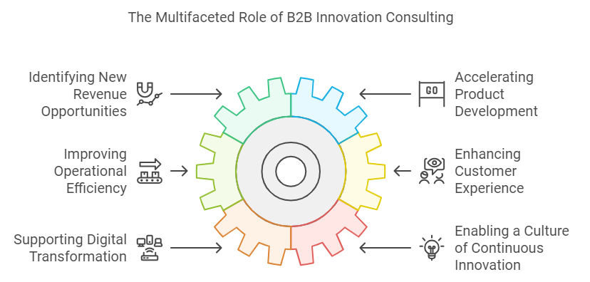 SIS International Market Research & Strategy