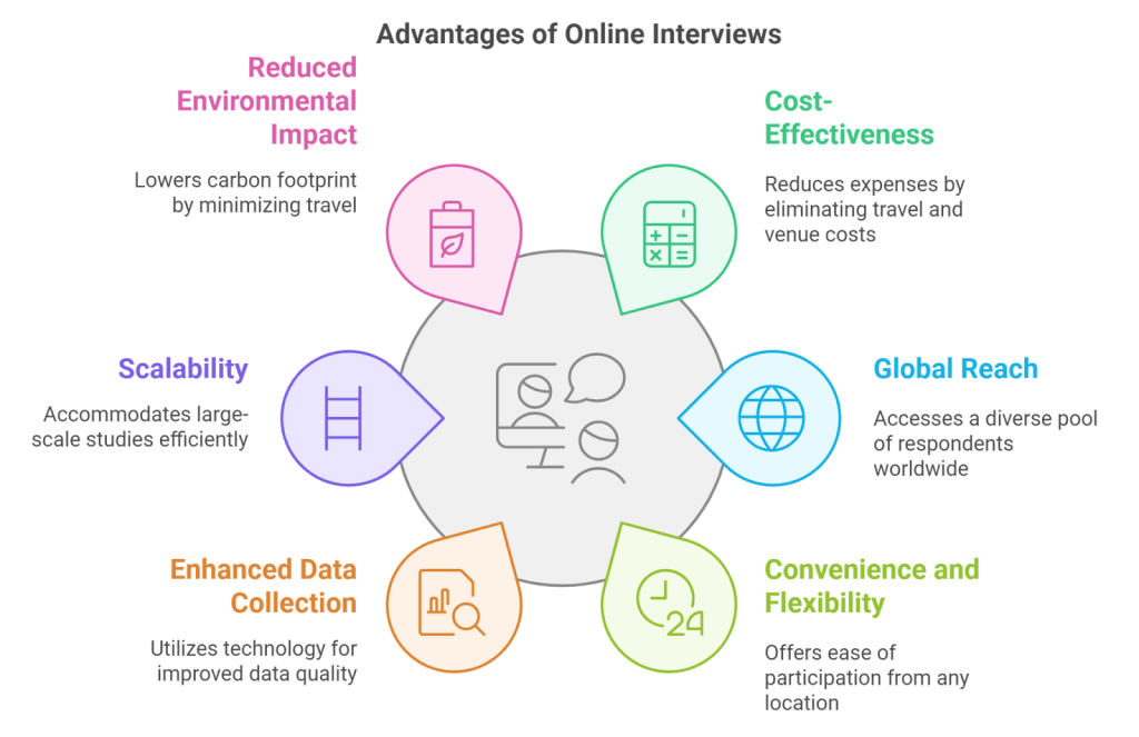 SIS International Market Research & Strategy