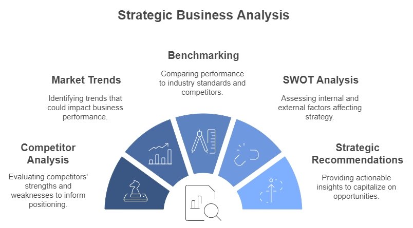 SIS International Market Research & Strategy