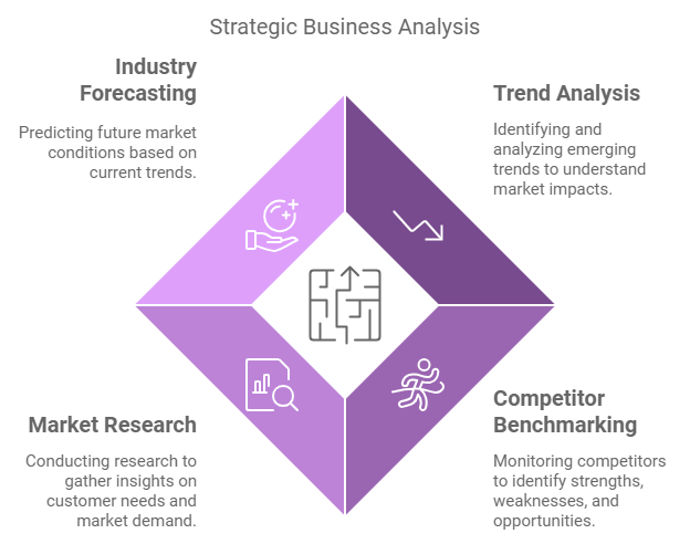 SIS International Market Research & Strategy