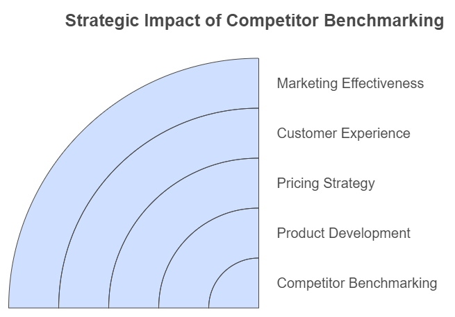 SIS International Market Research & Strategy