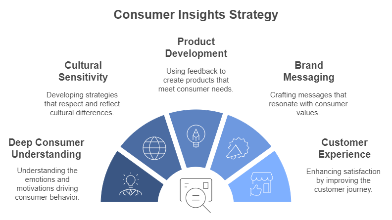 SIS International Market Research & Strategy