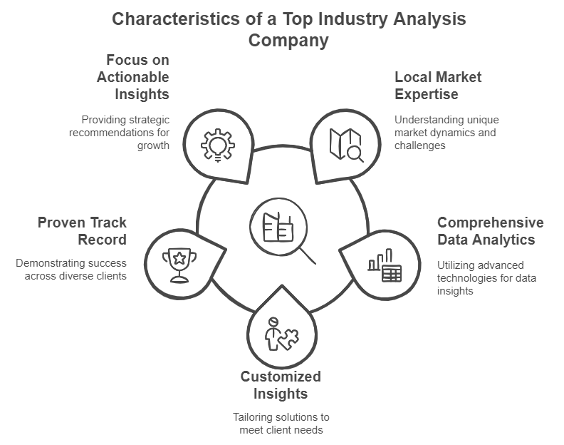 SIS International Market Research & Strategy