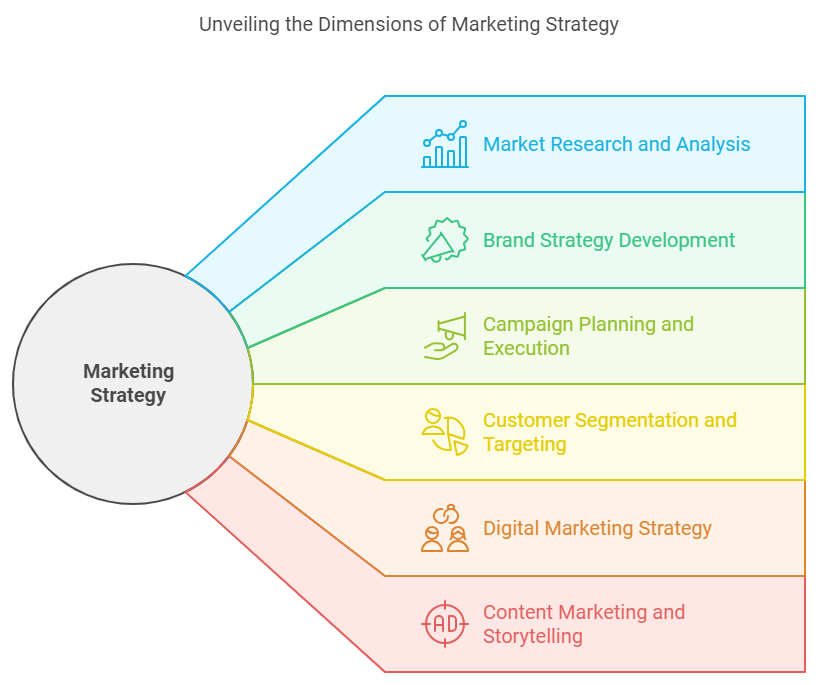 SIS International Market Research & Strategy