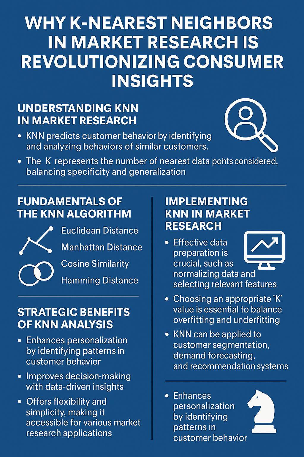SIS International Market Research & Strategy
